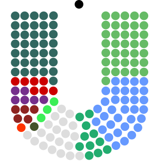 <span class="mw-page-title-main">Oireachtas</span> Parliament of the Republic of Ireland