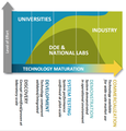 DOE National Laboratories’ Relationship to Universities and Industry in the Energy Innovation System.png