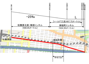 300px daiichi ueno tunnel alignment and cross section ja