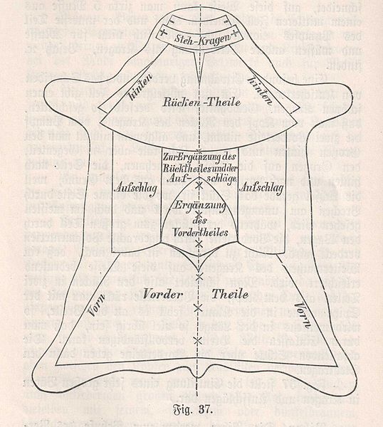 File:Das Ganze der Kürschnerei, Paul Cubäus, Alexander Tuma, 2. Auflage (04 - Fig. 37, S. 306).jpg