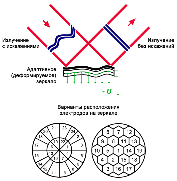 File:Deformable Mirror.png