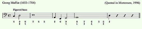 Figured bass line, a short example Example of figured bass.jpg