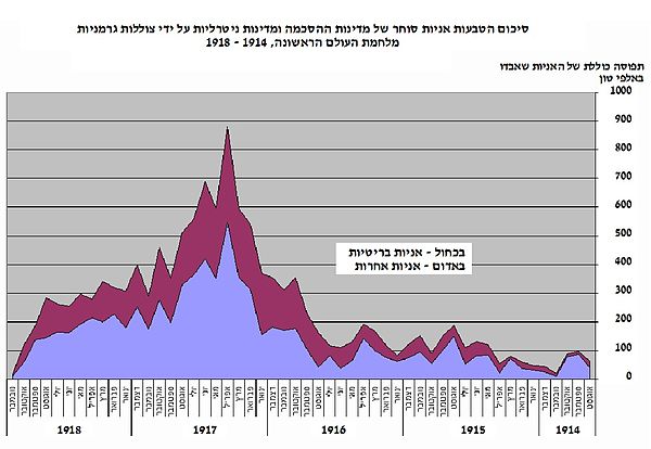 First atlantic battle merchant loss chart.jpg