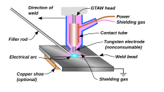 Saldatura TIG