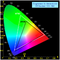 Gamme de couleurs sRGB et NTSC