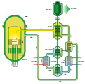Gas-Cooled Fast Reactor Schemata.