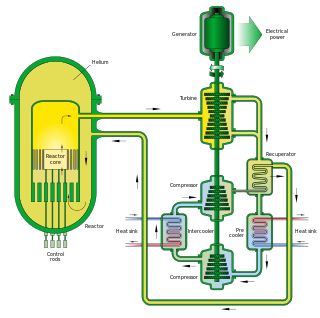 Gas-cooled fast reactor Type of nuclear reactor cooled by a gas