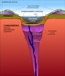 Geología del yacimiento de Messel en el Eoceno.svg