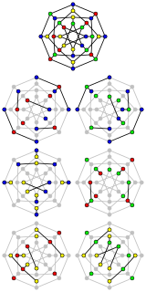 Star coloring Graph coloring in which every 4-vertex path uses ≥3 colors