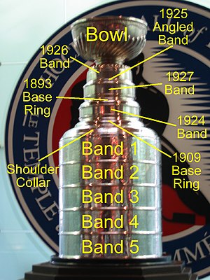 Stanley cup engraving