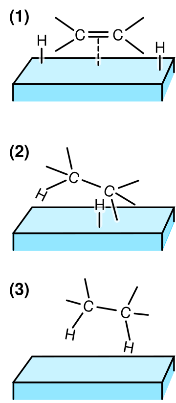 Heterogeneous catalysis