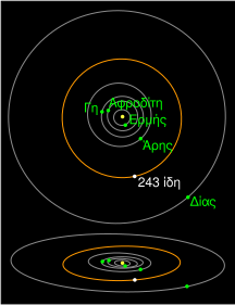 File:Ida orbit el.svg