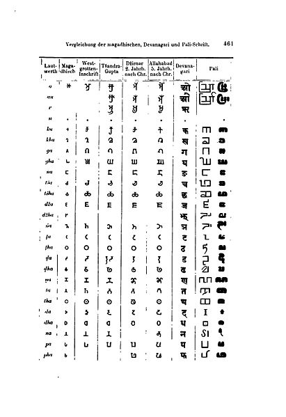 File:Illustrirte Geschichte der Schrift (Faulmann) 524.jpg