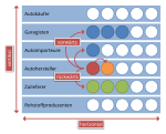 Neue Vektorgrafik