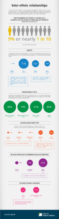 Inter-ethnic relationships