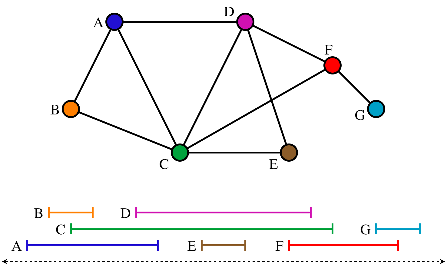 Interval graph. Дерево (теория графов). Минор графа.