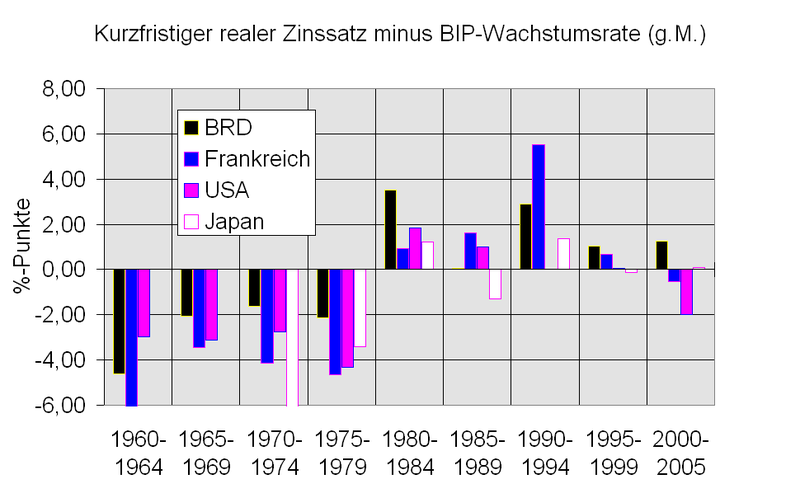 File:KZinsDiff.PNG