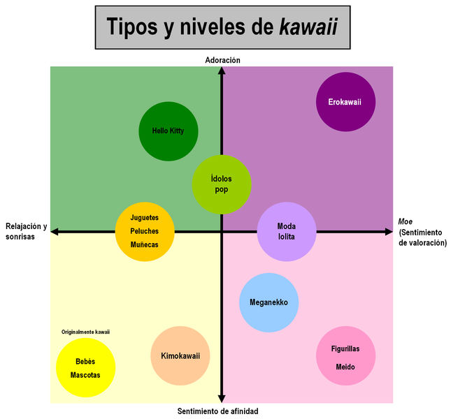 Kawaii - Wikipedia