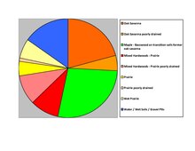 Soils of Le Sueur County[7]