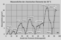 Vorschaubild der Version vom 14:18, 4. Mär. 2016