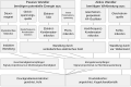 Vorschaubild der Version vom 23:47, 26. Jul. 2011