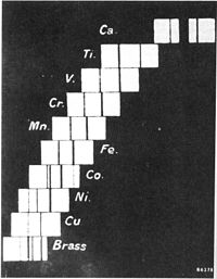 Photographic recording of the characteristic X-ray emission lines of elements with atomic number between 20 and 29. (From works of Henry Moseley). Moseley step ladder.jpg