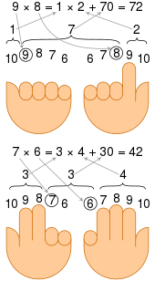 multiplication table wikipedia