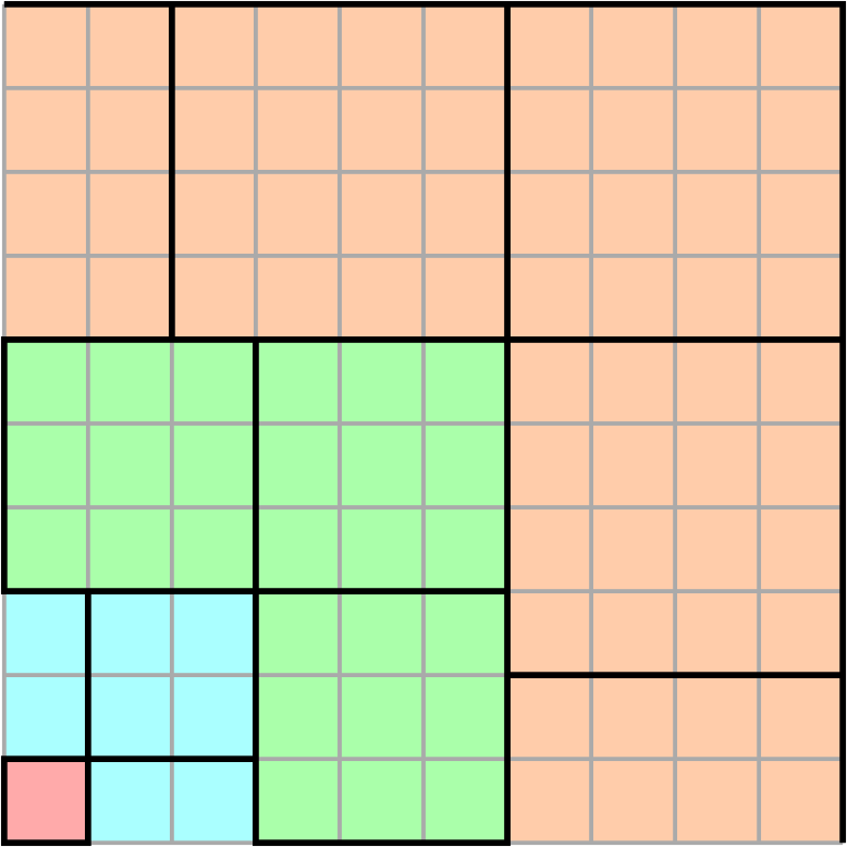 Square into squares