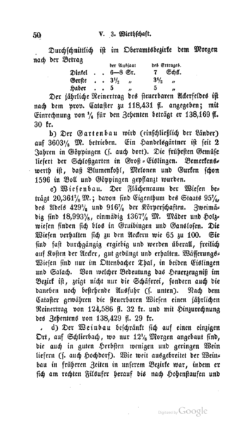 File:OAGöppingen 050.png