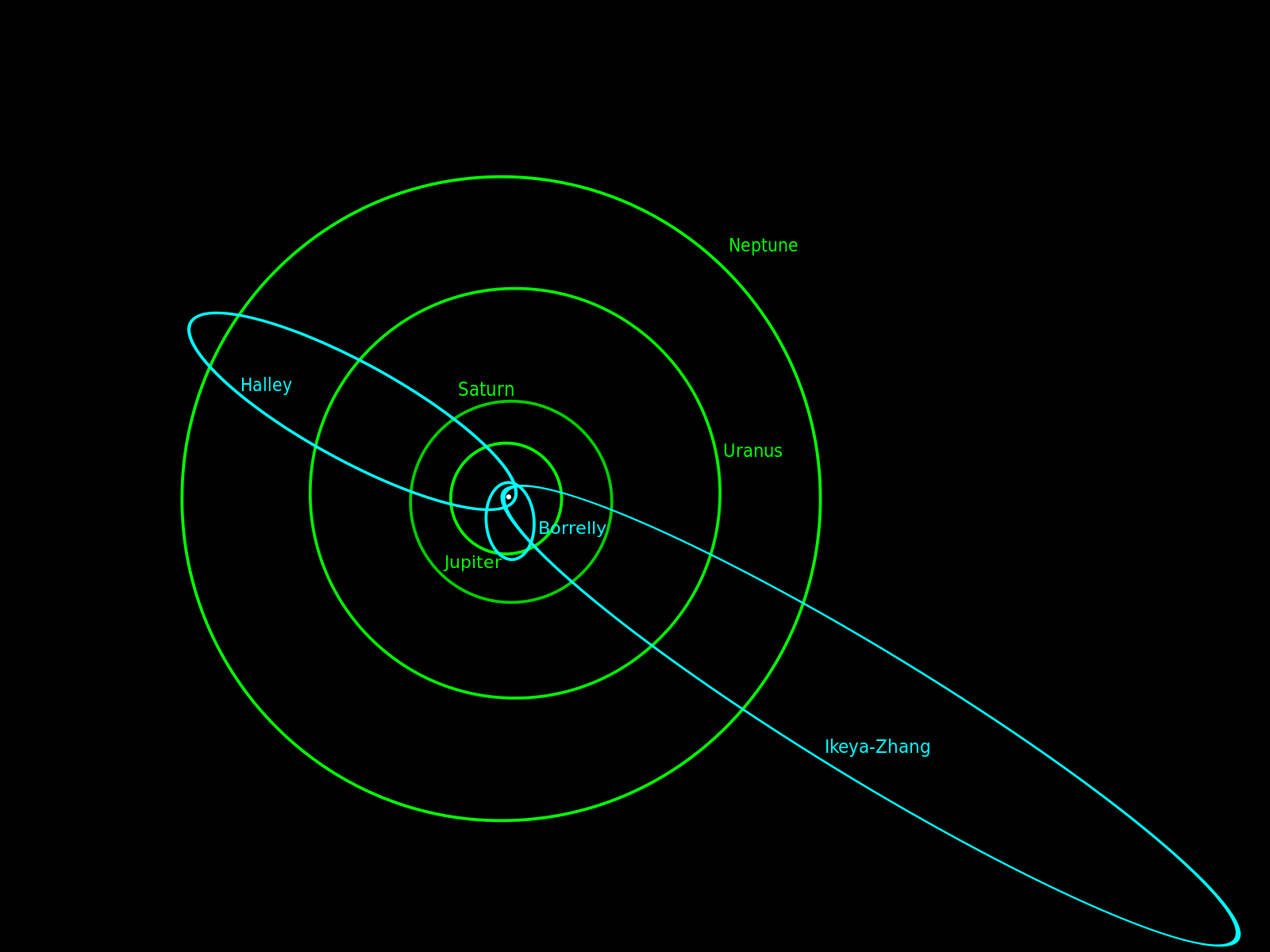 Комета понса брукса траектория. Орбита кометы Галлея. Комета Свифта-Туттля. Траектория кометы. Орбиты долгопериодических комет.
