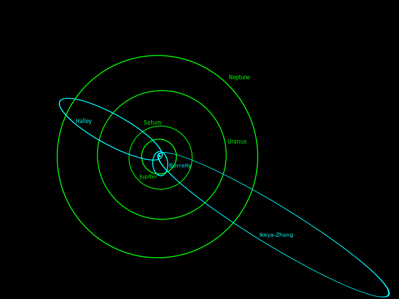 File:Orbits of periodic comets.svg