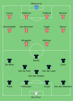 PSV-Twente 2001-08-12.svg