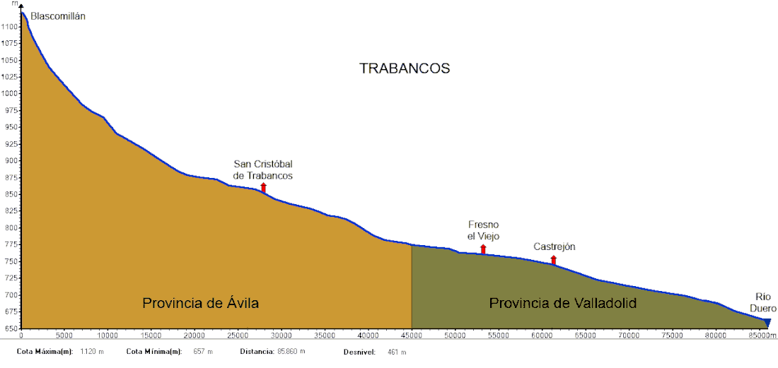 File:Perfil del Trabancos.gif