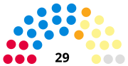 Thumbnail for 1988 Perth and Kinross District Council election