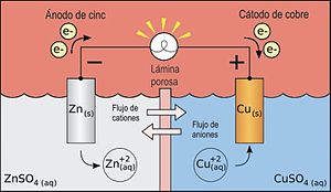 Generación de energía eléctrica - Wikipedia, la enciclopedia libre