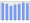 Evolucion de la populacion 1962-2008