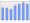 Evolucion de la populacion 1962-2008