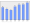 Evolucion de la populacion 1962-2008