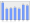 Evolucion de la populacion 1962-2008