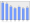 Evolucion de la populacion 1962-2008