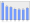 Evolucion de la populacion 1962-2008