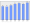 Evolucion de la populacion 1962-2008