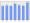 Evolucion de la populacion 1962-2008