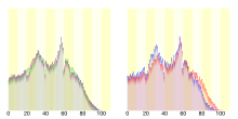 Population distribution of Iwata, Shizuoka, Japan.svg