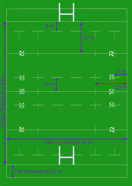 Tập_tin:RugbyPitchMetricDetailed.svg