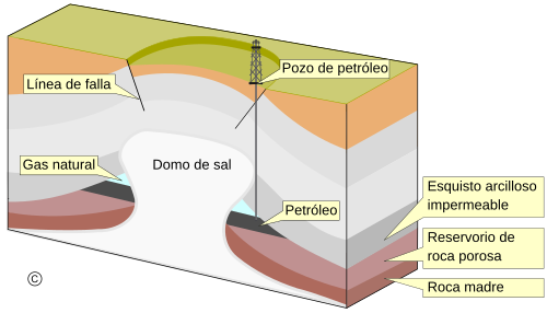 Domo de sal - Wikipedia, la enciclopedia libre