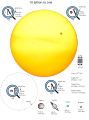 Vector file showing relative sizes from Sun to Earth's moon