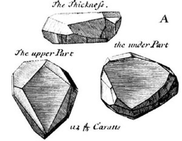 Tavernier's original sketch of the Tavernier Blue