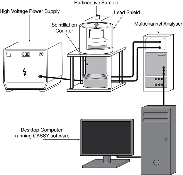 File:Scintillation counter as a spectrometer.jpg