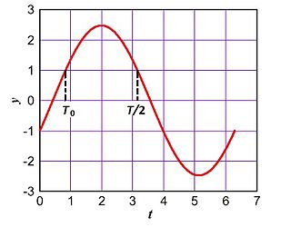 <span class="mw-page-title-main">Biryukov equation</span> Non-linear second-order differential equation